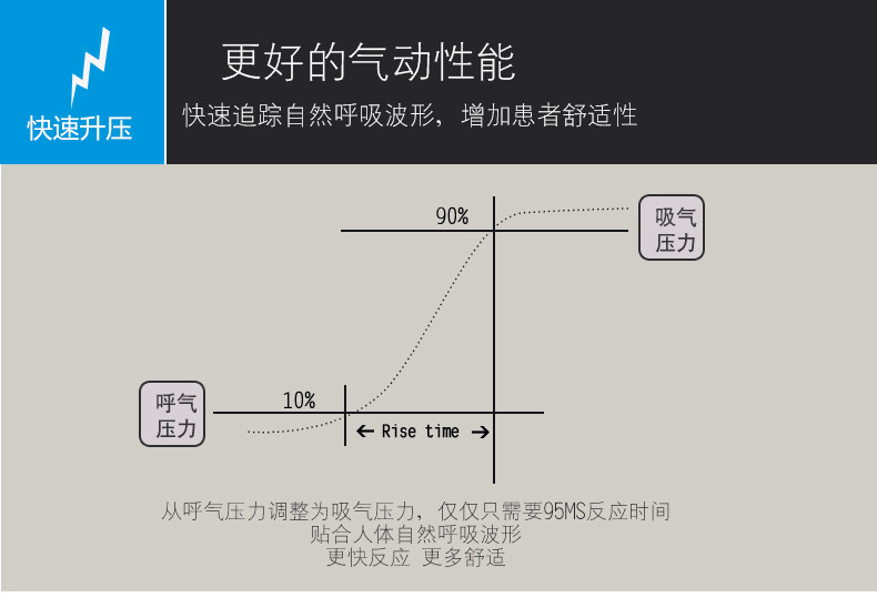 瑞思迈S9 VPAP ST双水平呼吸机(图6)