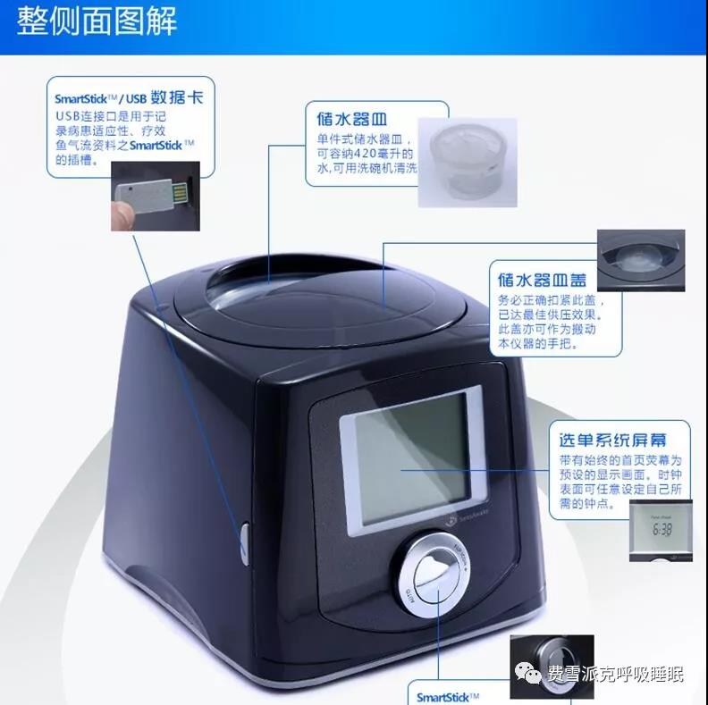 费雪派克ICONAAA全自动呼吸机(图11)