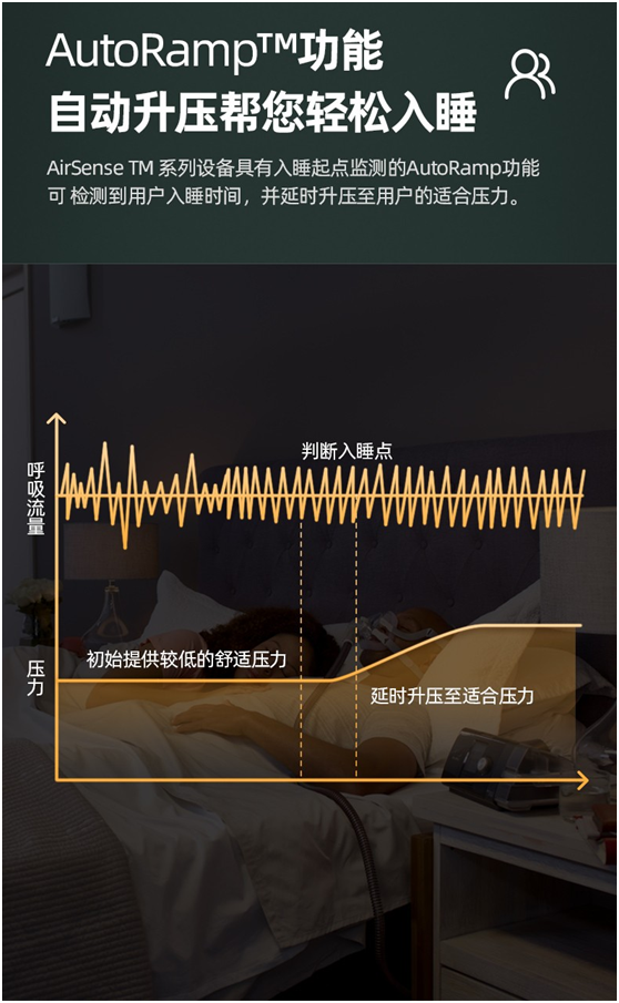 瑞思迈S10 AutoSet(图4)