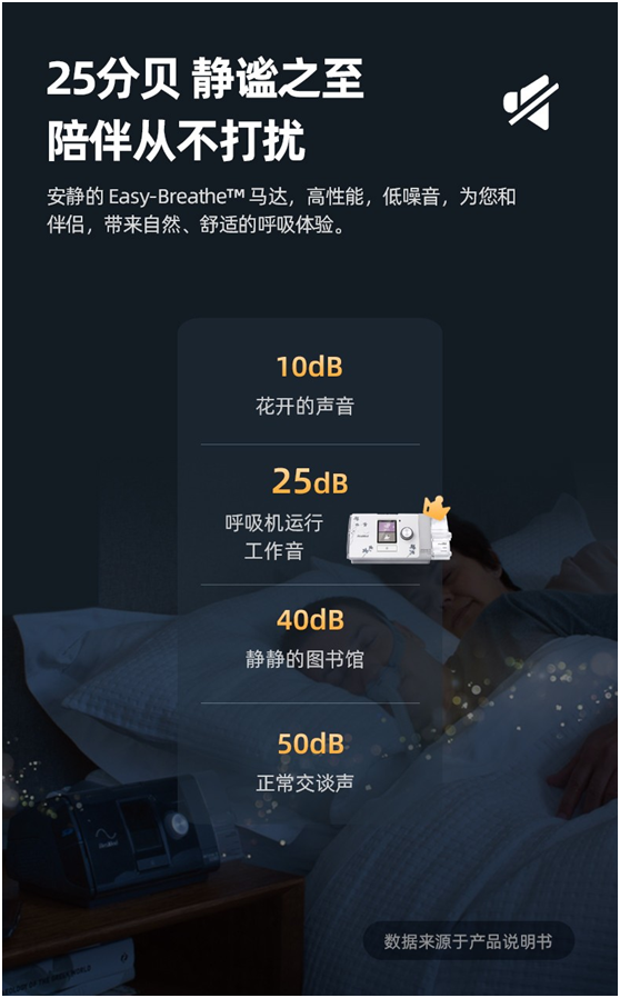 瑞思迈S10 AutoSet(图6)