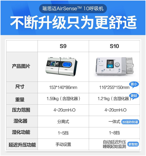 瑞思迈S10 AutoSet(图13)