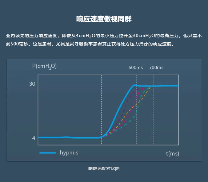 和普乐CA820M睡眠呼吸机(图5)