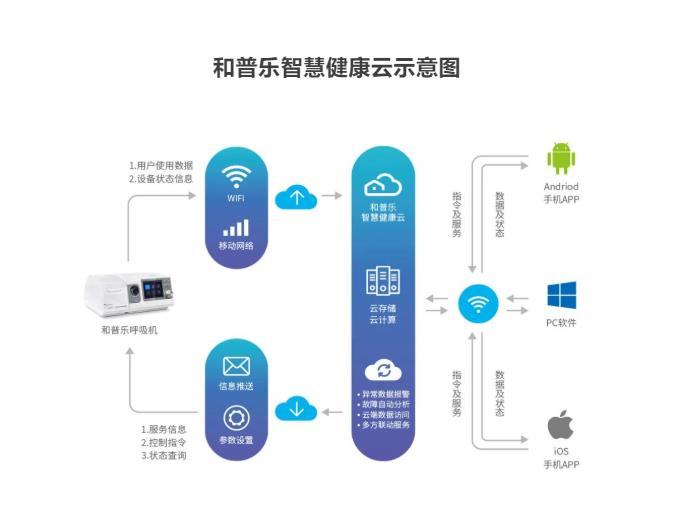 和普乐CA820M睡眠呼吸机(图8)