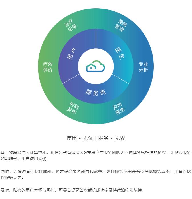 和普乐CA820M睡眠呼吸机(图9)