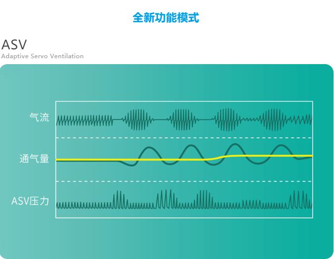 和普乐CA820M睡眠呼吸机(图2)