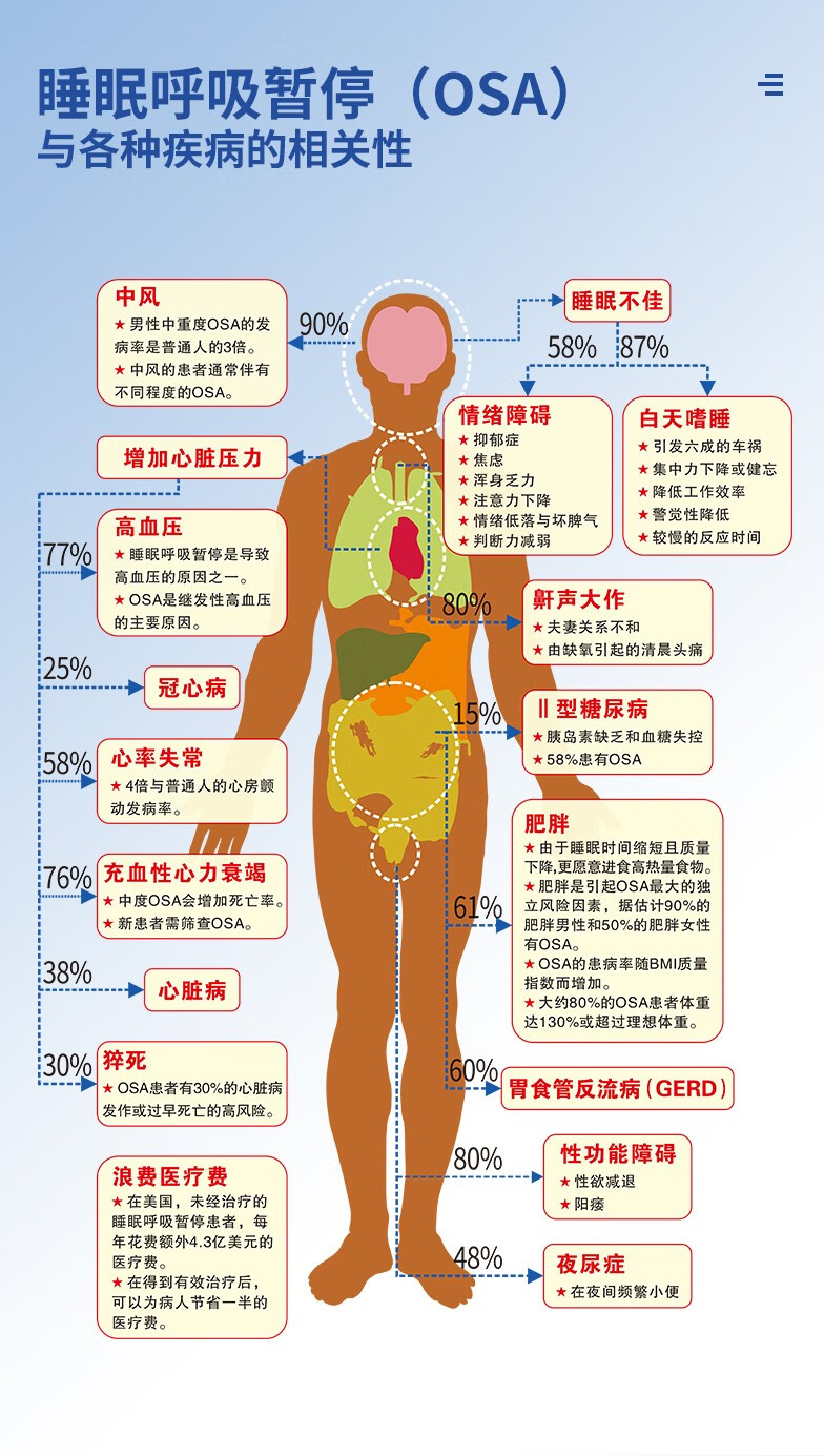 赛呼康全自动无创睡眠呼吸机SAFE100 A20D