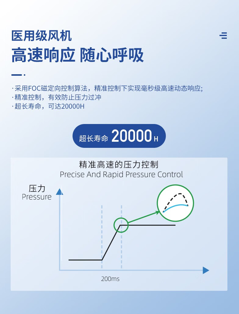 赛呼康全自动无创睡眠呼吸机SAFE100 A20D