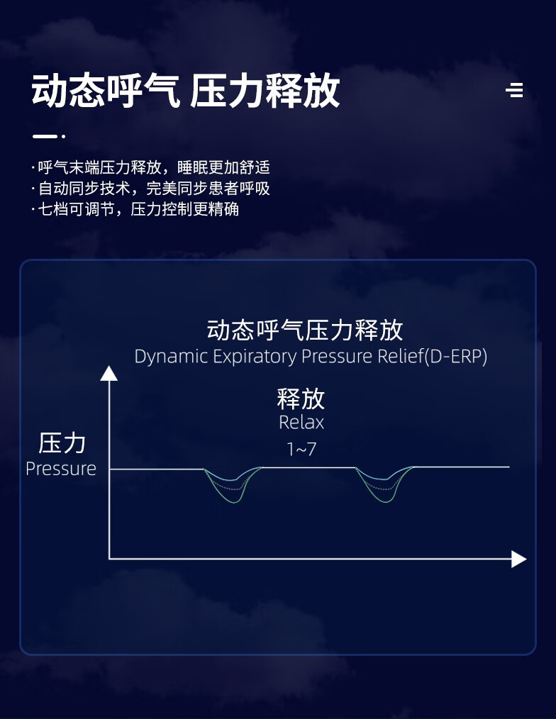 赛呼康全自动无创睡眠呼吸机SAFE100 A20D