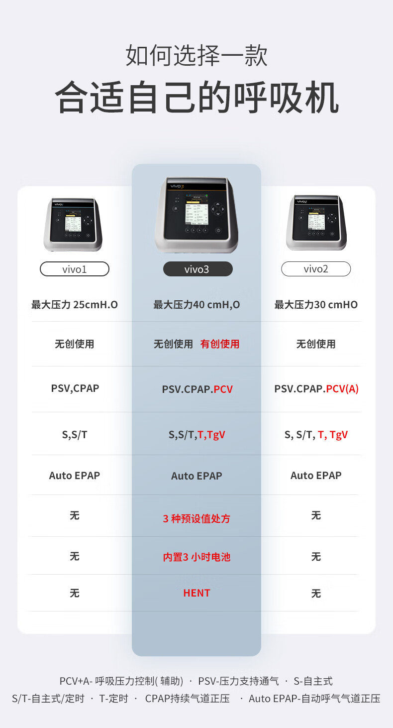 博毅雅Vivo3