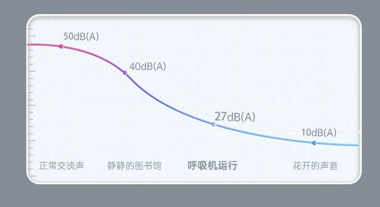 赛呼康双水平睡眠呼吸机SAFE100-B25A