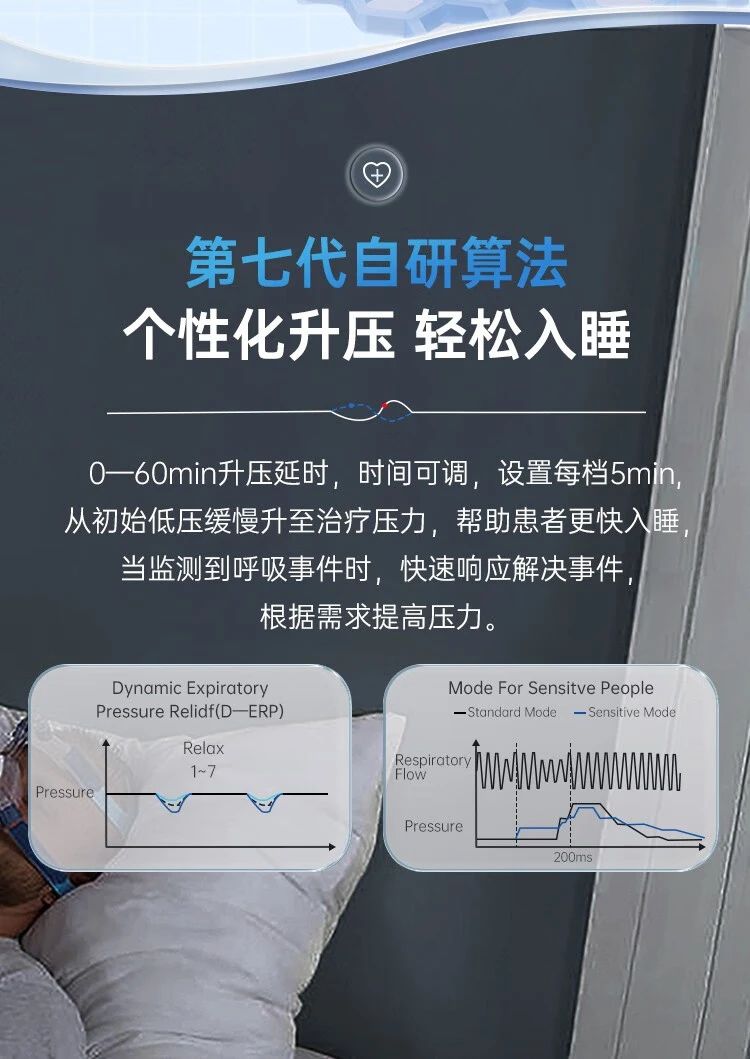 赛呼康双水平睡眠呼吸机SAFE100-B25A