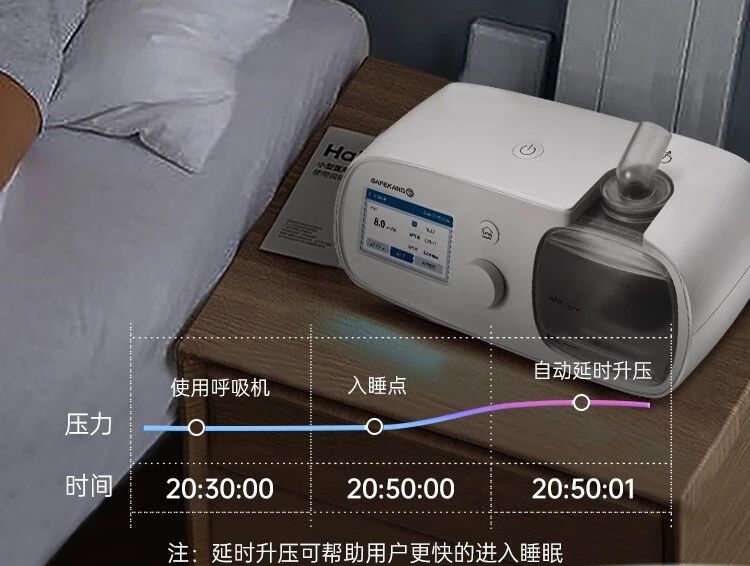 赛呼康双水平睡眠呼吸机SAFE100-B25A