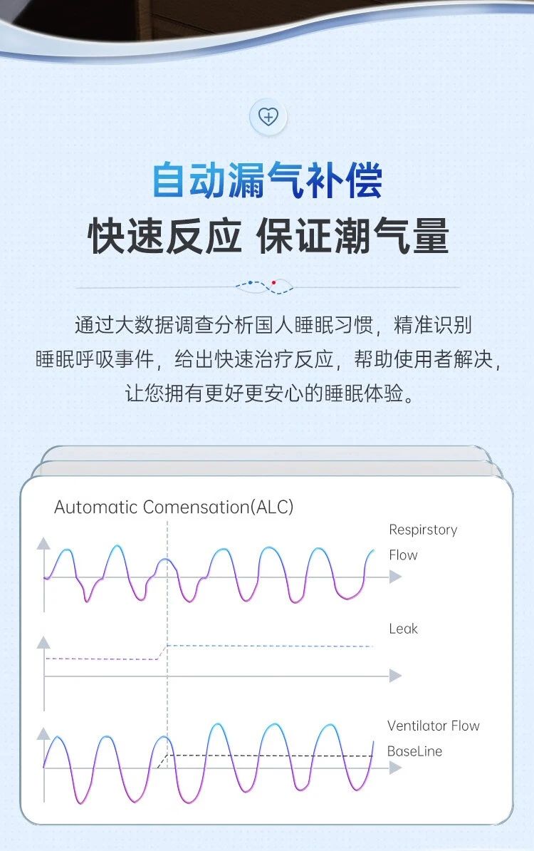 赛呼康双水平睡眠呼吸机SAFE100-B25A