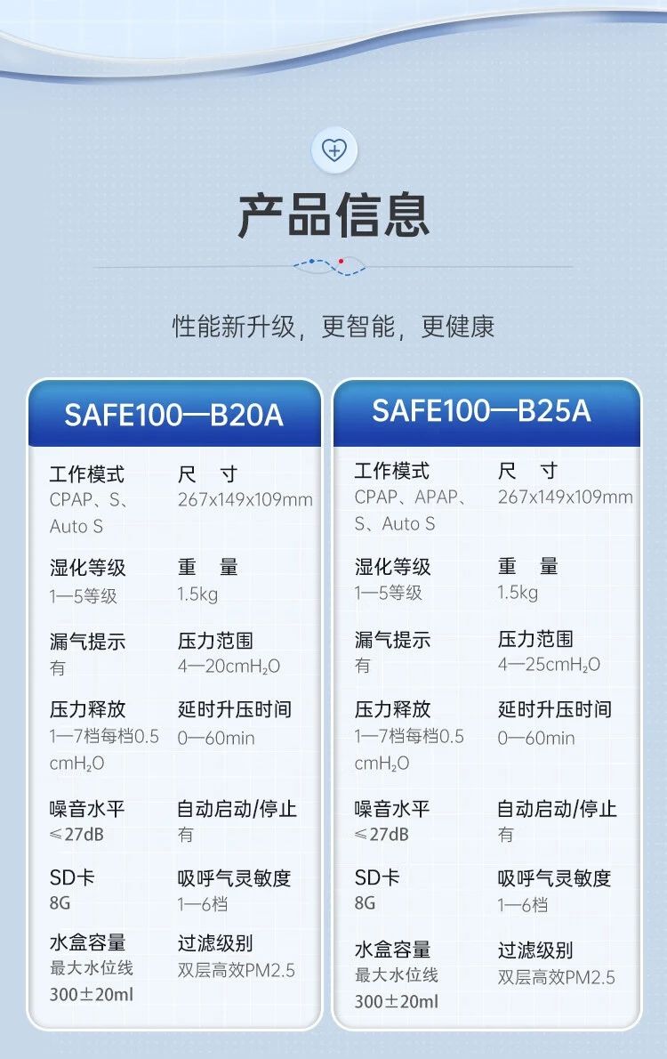 赛呼康双水平睡眠呼吸机SAFE100-B25A